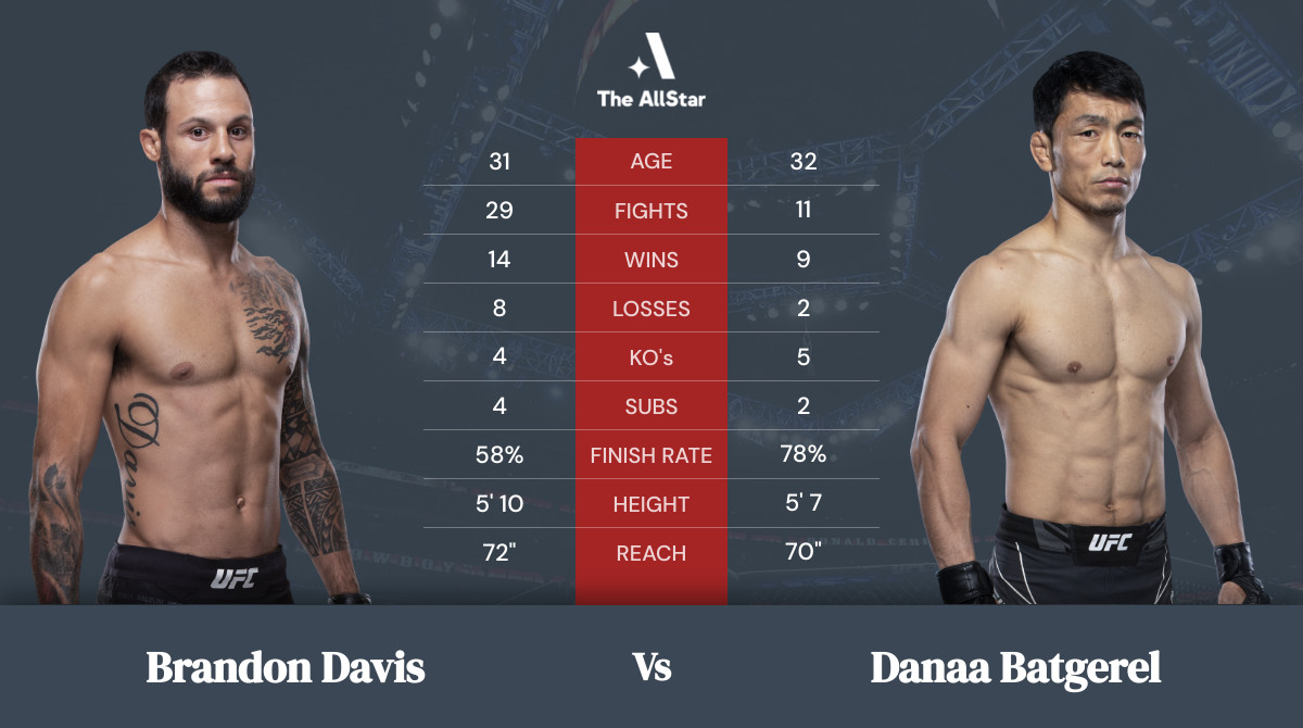 Tale of the tape: Brandon Davis vs Danaa Batgerel